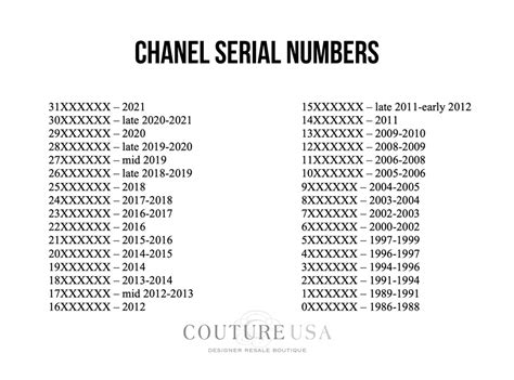 chanel no 5 batch code|Chanel serial number chart.